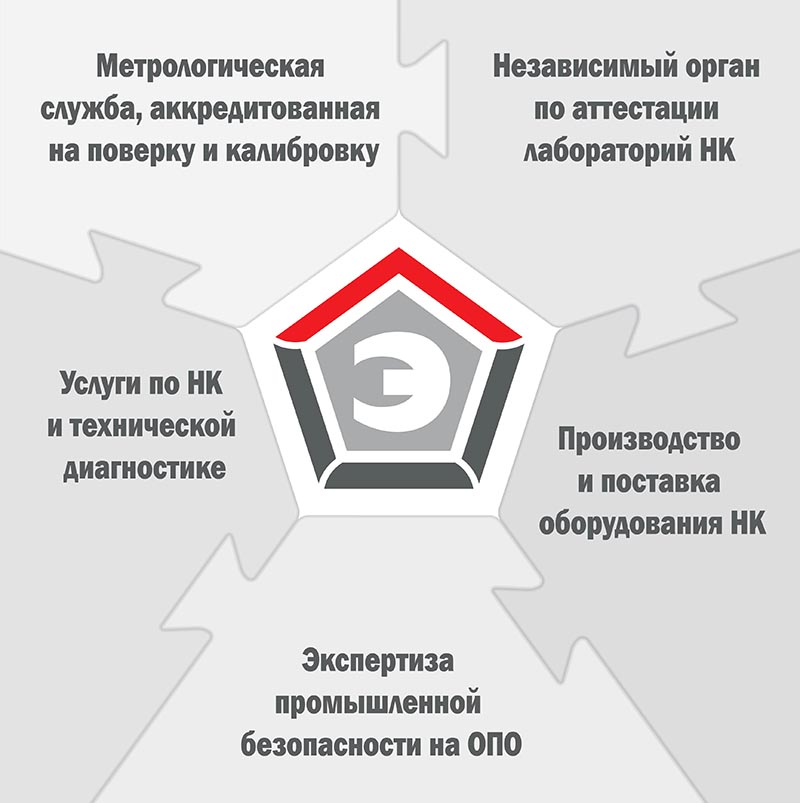 Что мы предлагаем нашим клиентам Что мы предлагаем нашим клиентам